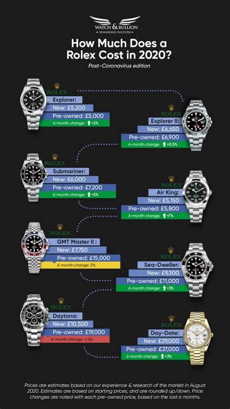 rolex price list 2020|who buys rolex watches.